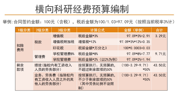 附件16横向科研经费预算编制.png